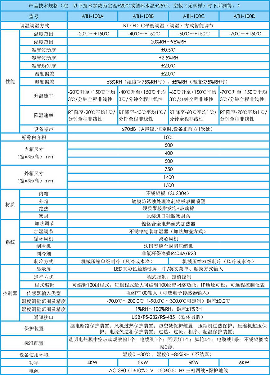 恒溫恒濕試驗箱 100L參數(shù)