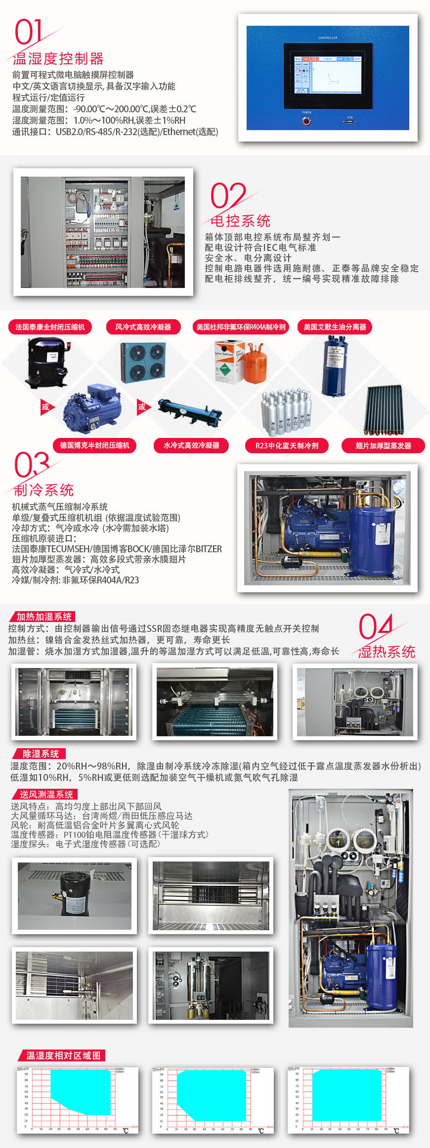 快溫變箱 AFT-225B-C10系統