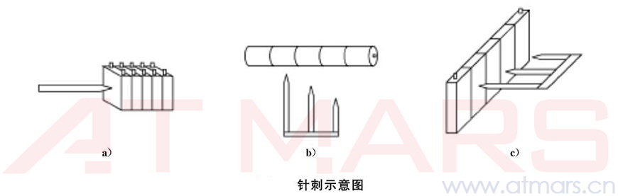 電池針刺試驗機(圖1) 針刺示意圖