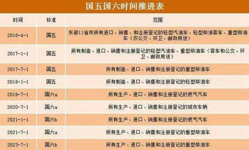 15916923769319.jpg 國五國六時間推進表-星拓行業資訊.jpg