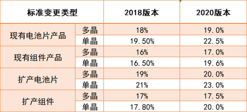 規(guī)范參數指標對比-星拓行業(yè)資訊.jpg