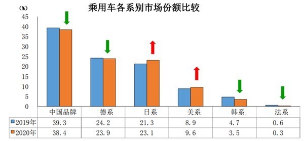 豐田與大眾兩個巨頭之間的博弈(圖3) 豐田與大眾兩個巨頭之間的博弈(圖3)